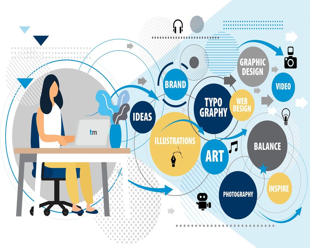 Beneficiile unui Website de Prezentare pentru afacerea ta BiT4U Blog BiT4U - Beneficii Website Incredere in brand-ul tau